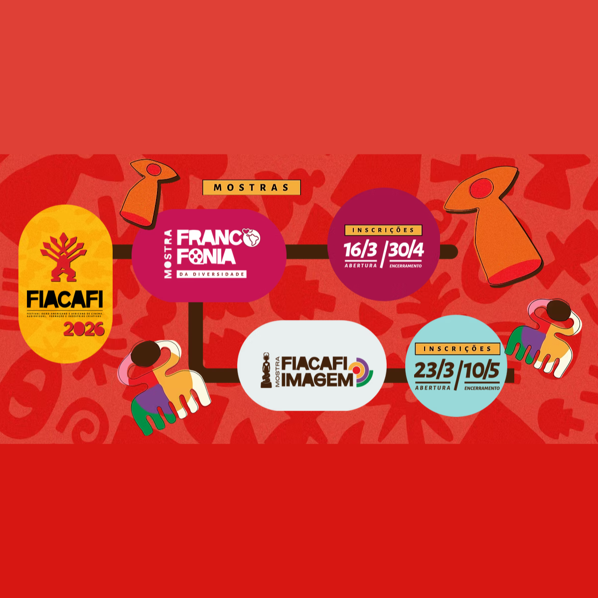 Post del FIACAFI 2026